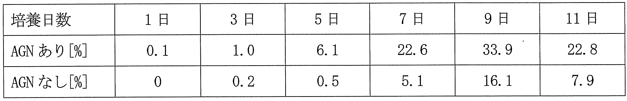 Figure JPOXMLDOC01-appb-T000002