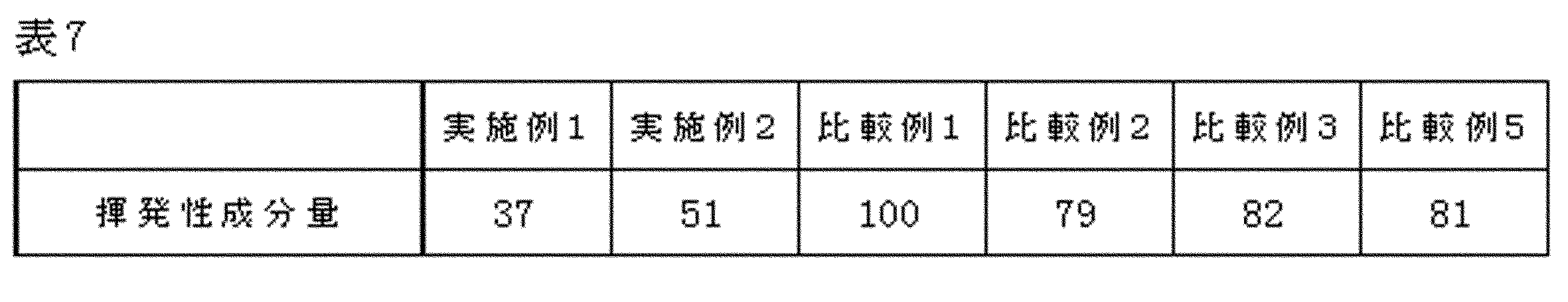 Figure JPOXMLDOC01-appb-T000007