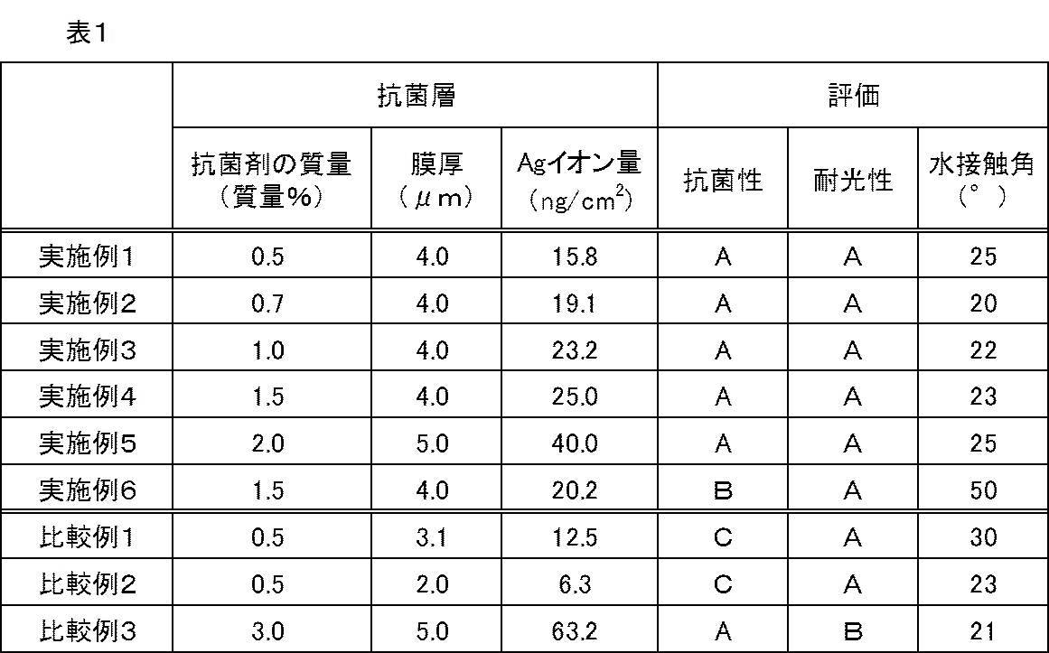 Figure JPOXMLDOC01-appb-T000002