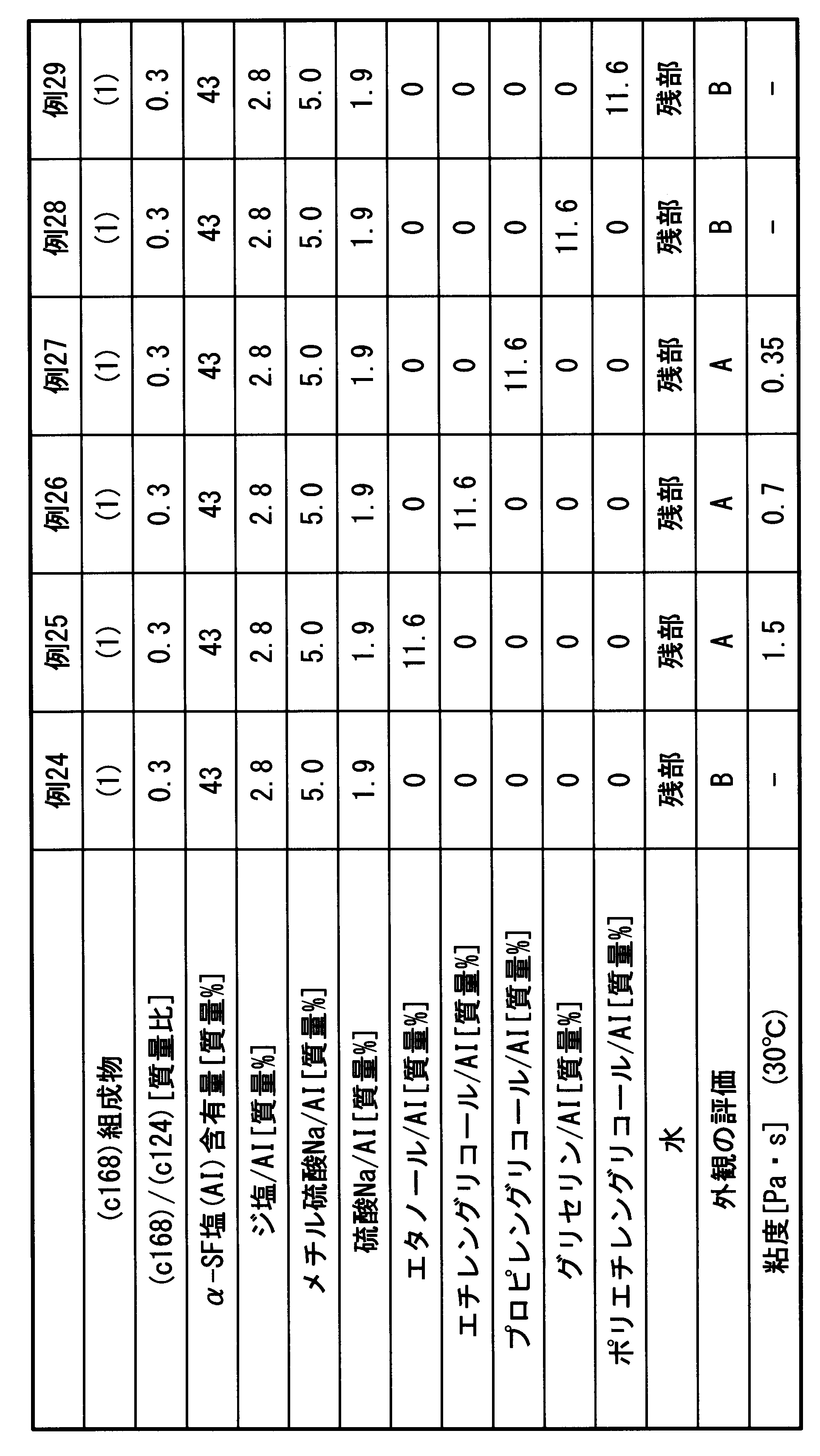 Figure JPOXMLDOC01-appb-T000006