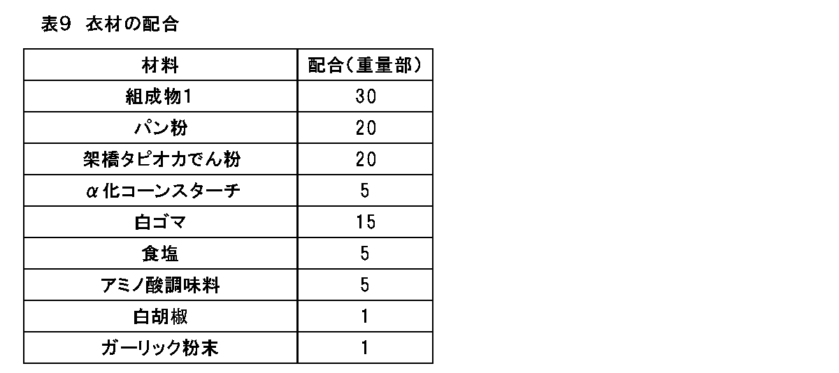 Figure JPOXMLDOC01-appb-T000009