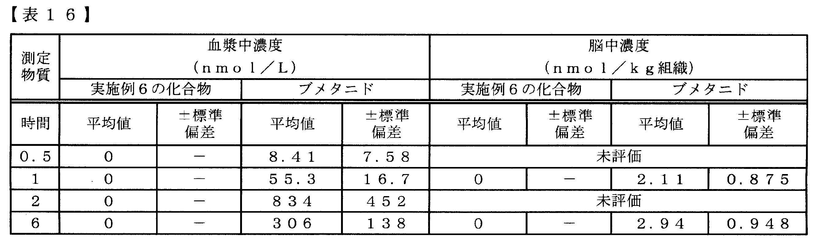 Figure JPOXMLDOC01-appb-T000104