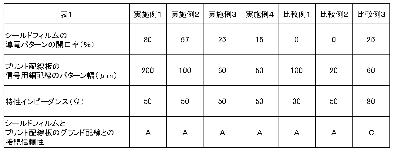 Figure JPOXMLDOC01-appb-T000001