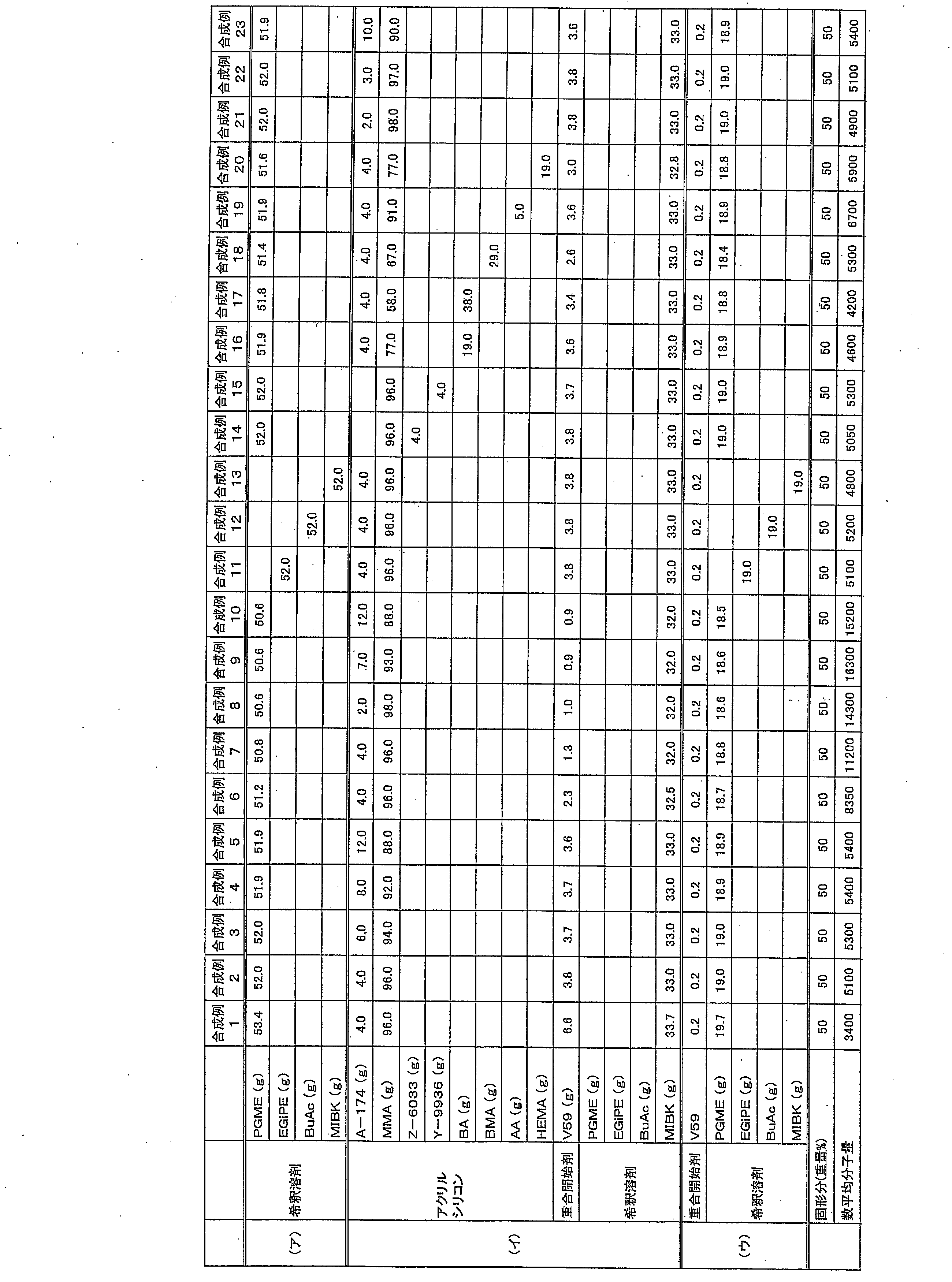 Figure JPOXMLDOC01-appb-T000002
