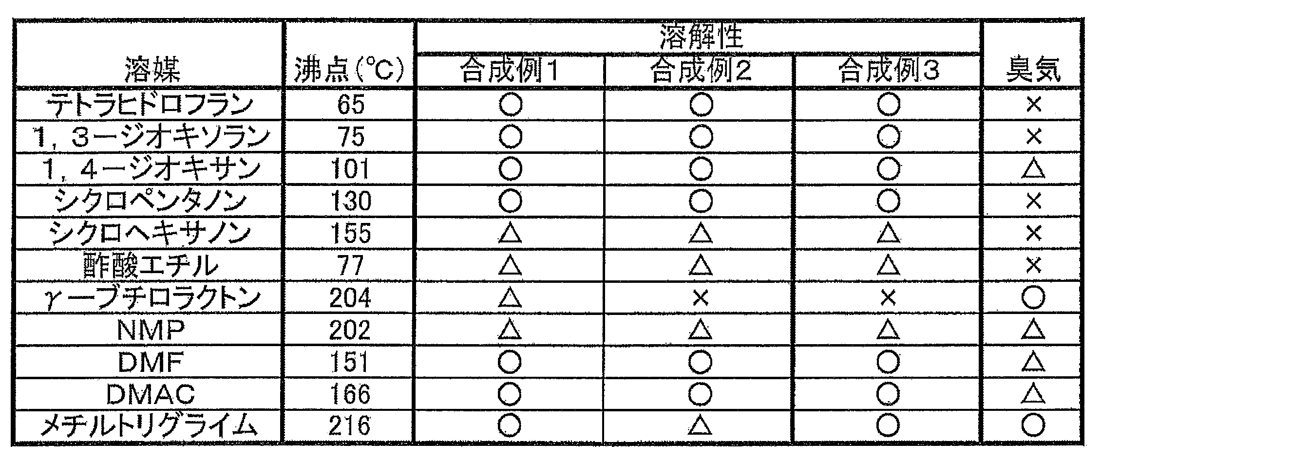Figure JPOXMLDOC01-appb-T000016