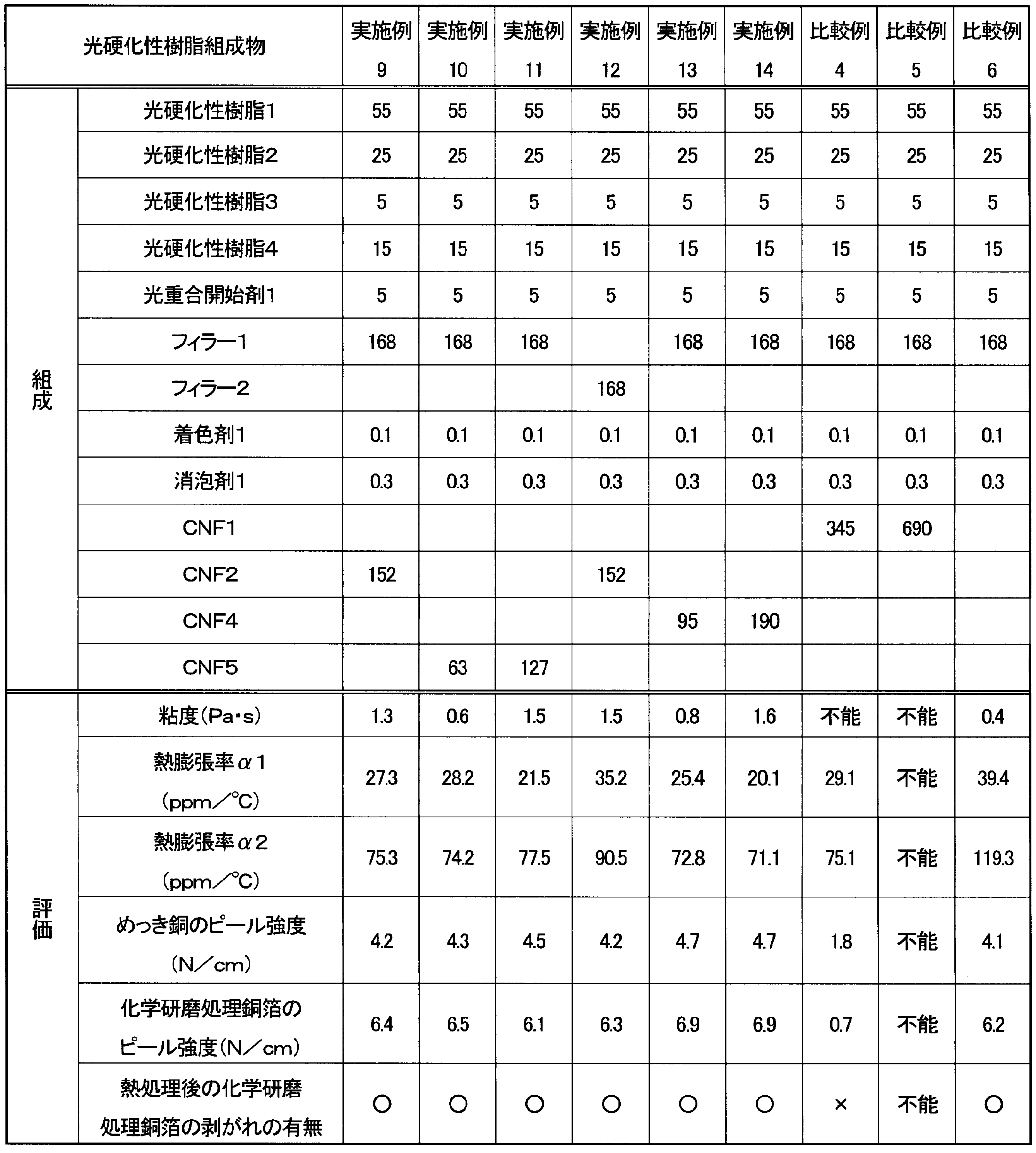 Figure JPOXMLDOC01-appb-T000003