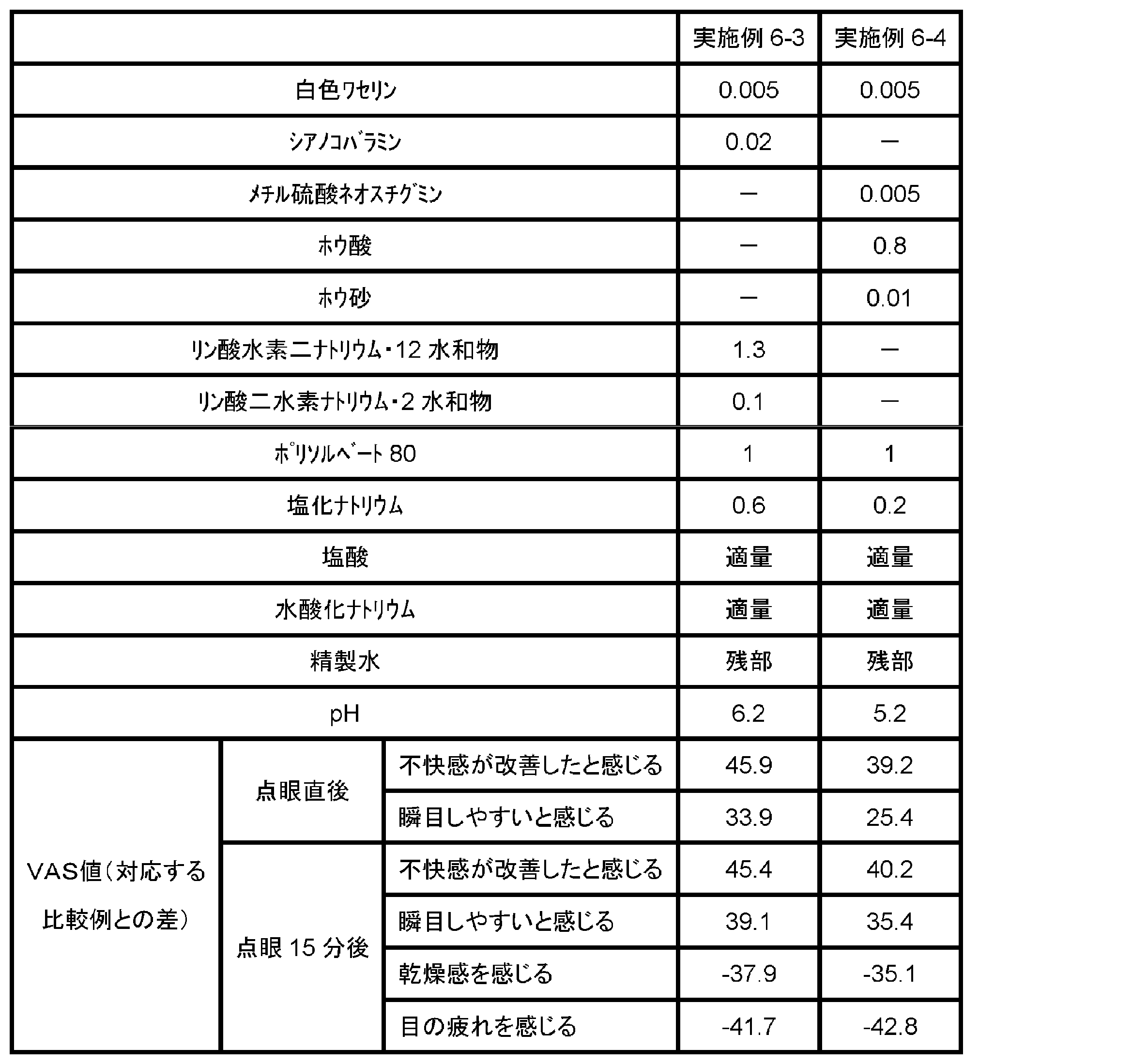 Figure JPOXMLDOC01-appb-T000020