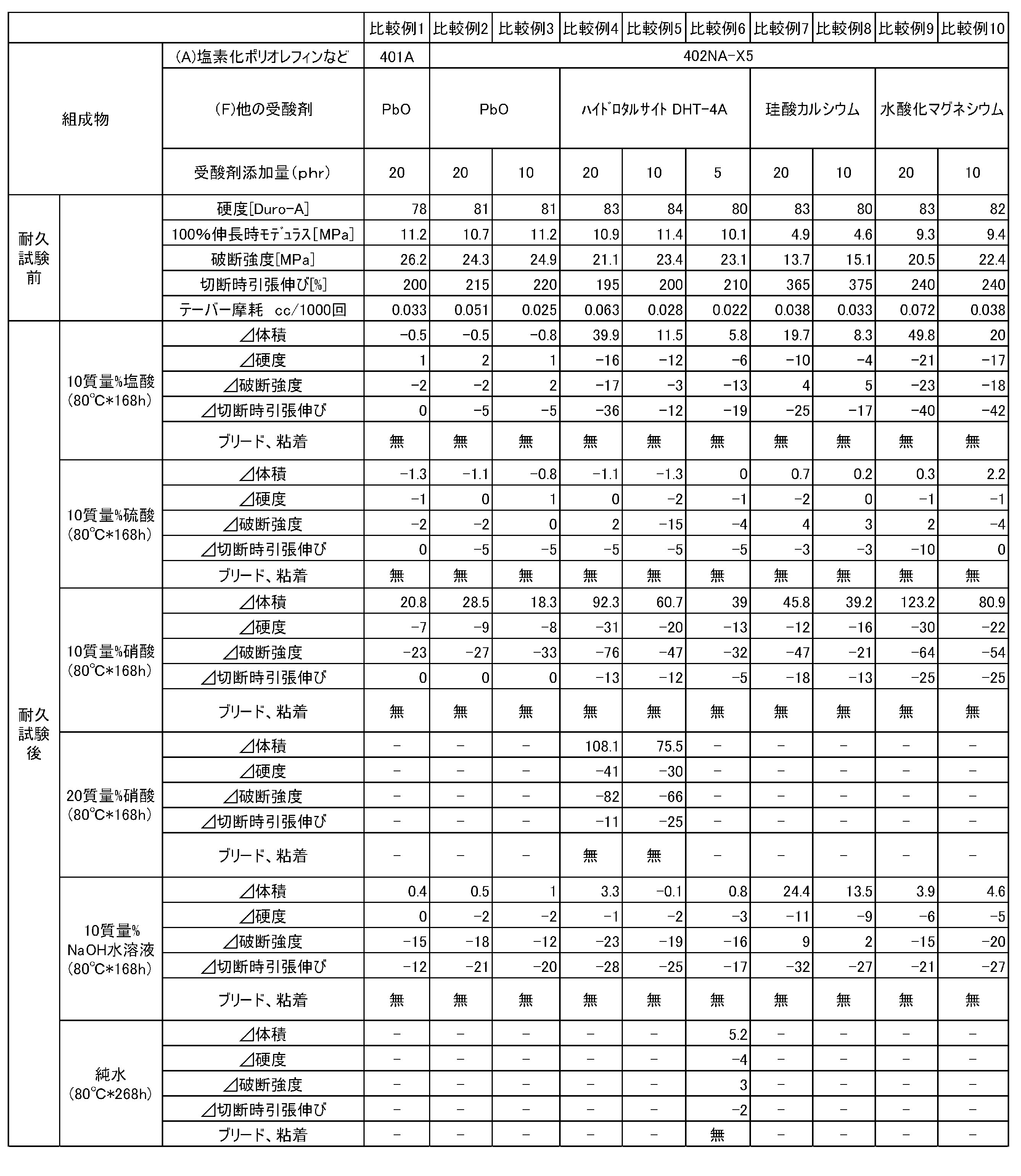 Figure JPOXMLDOC01-appb-T000004
