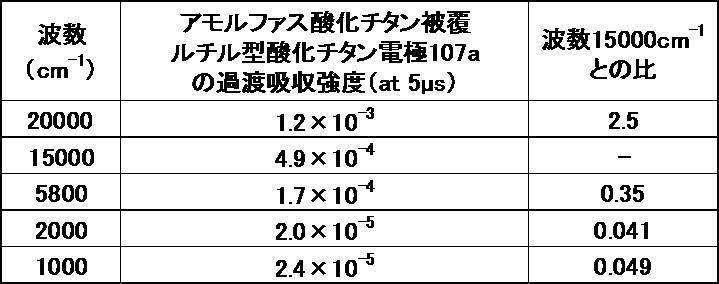 Figure JPOXMLDOC01-appb-T000007