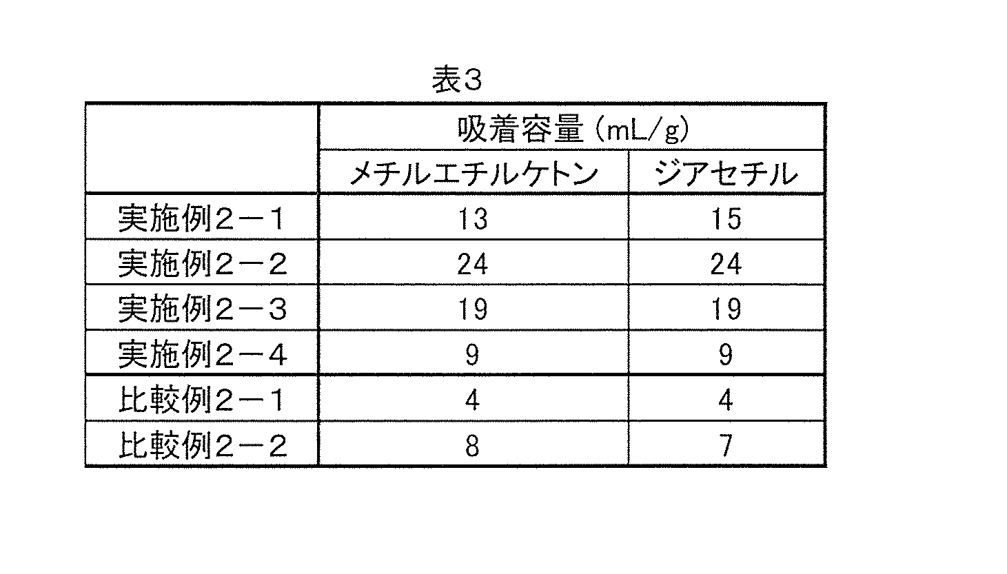 Figure JPOXMLDOC01-appb-T000003