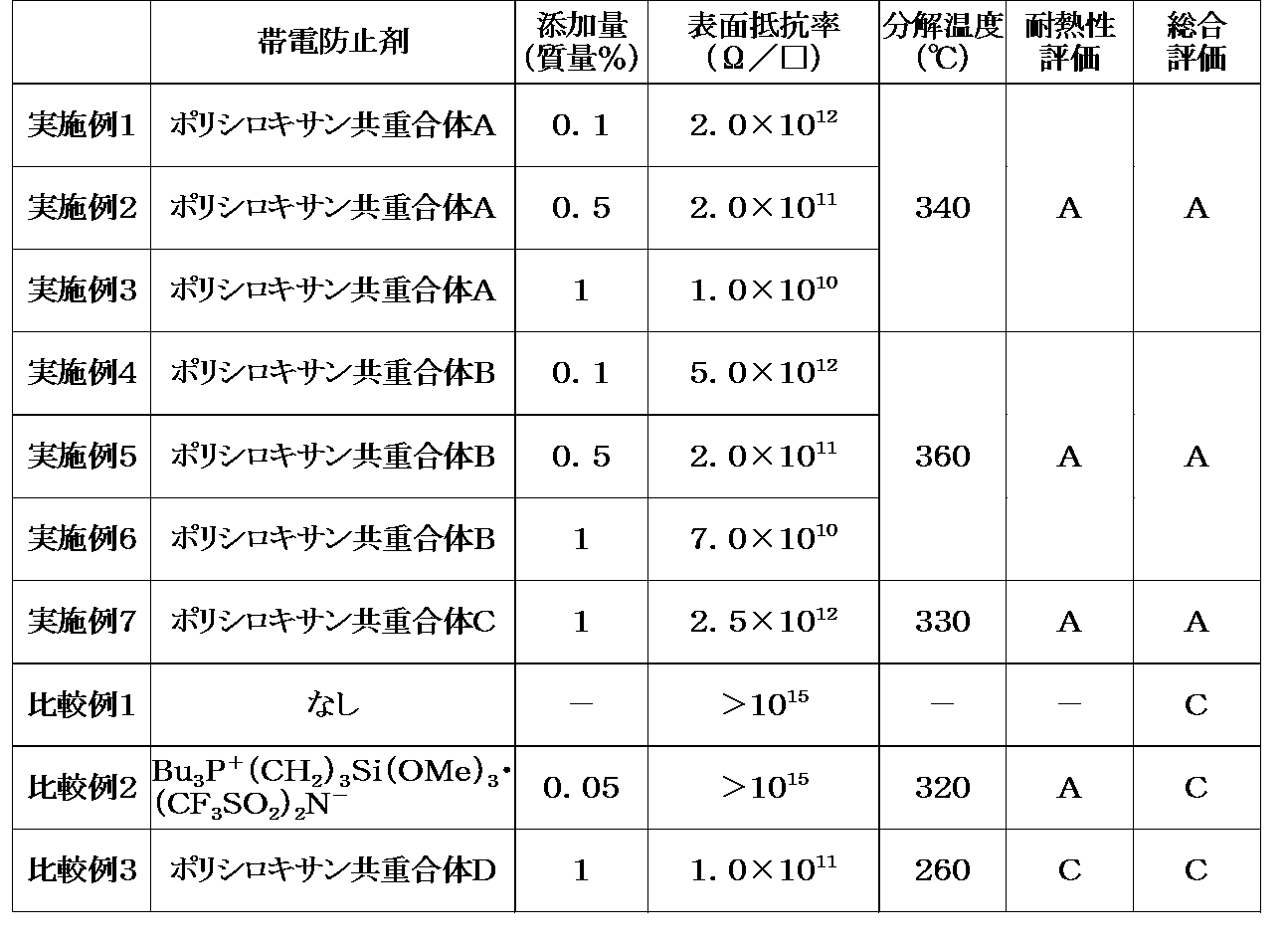 Figure JPOXMLDOC01-appb-T000011