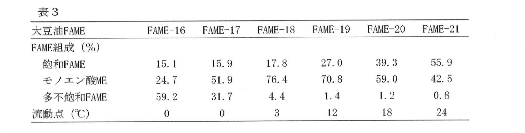 Figure JPOXMLDOC01-appb-T000003