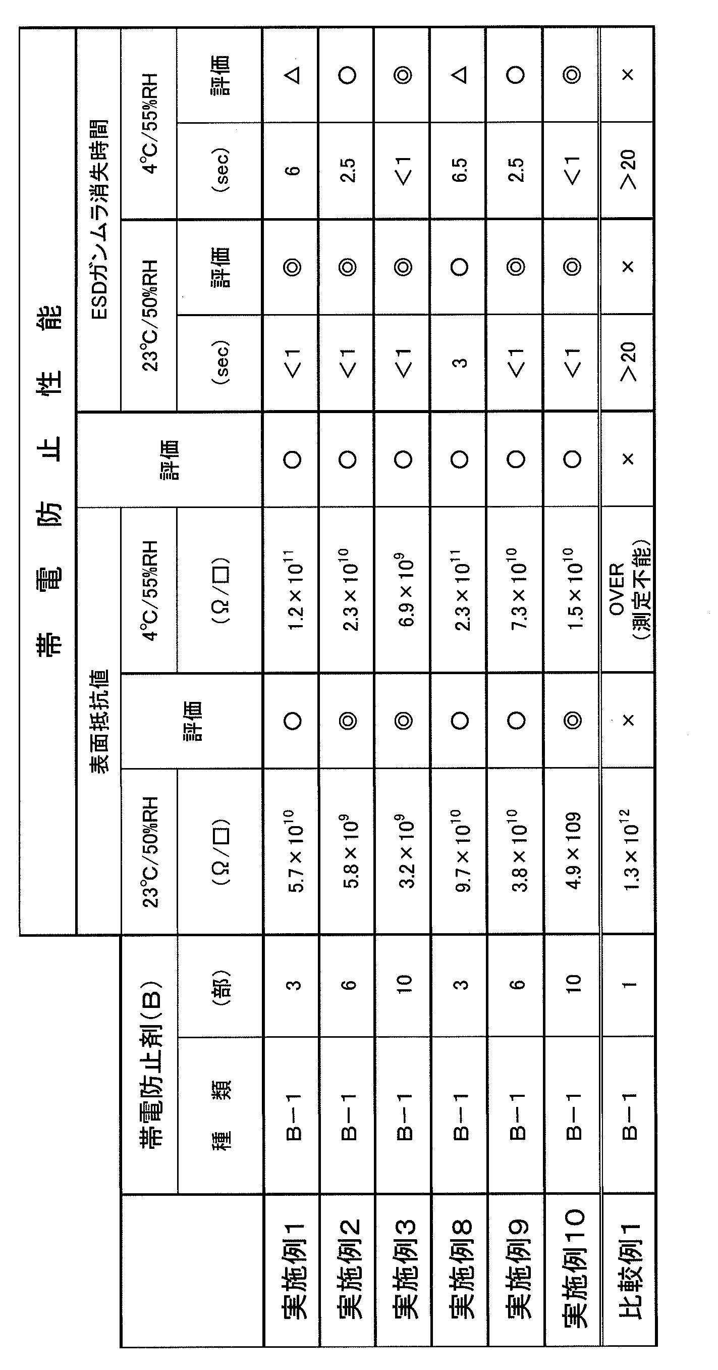 Figure JPOXMLDOC01-appb-T000004