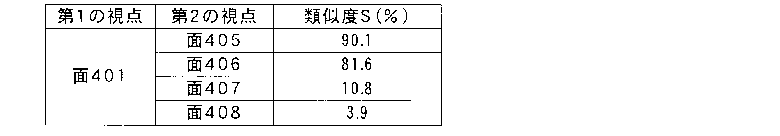 Figure JPOXMLDOC01-appb-T000003