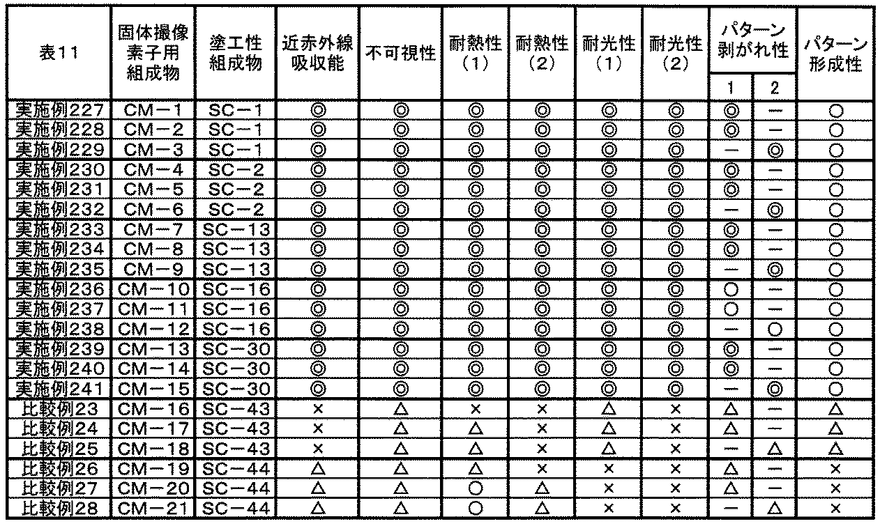 Figure JPOXMLDOC01-appb-T000076