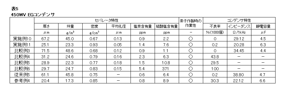 Figure JPOXMLDOC01-appb-T000005