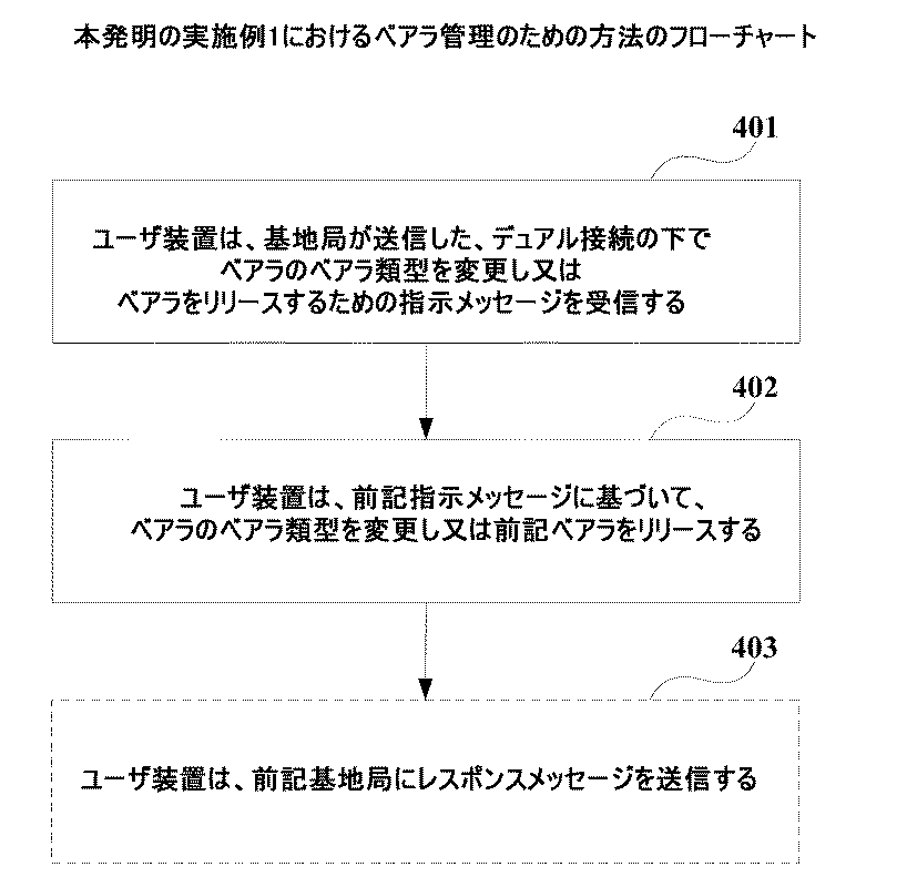 Figure 2017514367