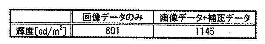 Figure JPOXMLDOC01-appb-T000002