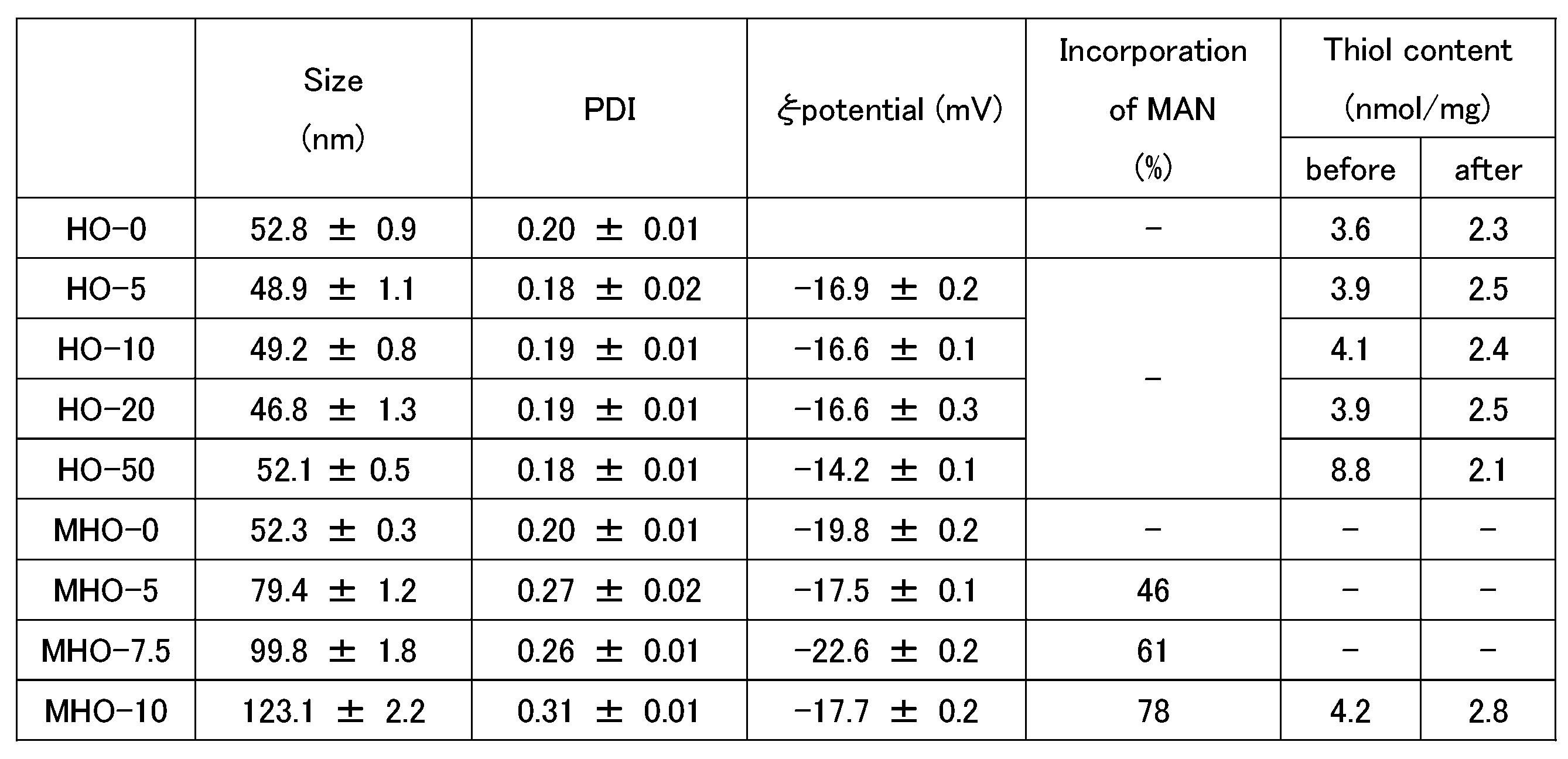 Figure JPOXMLDOC01-appb-T000004