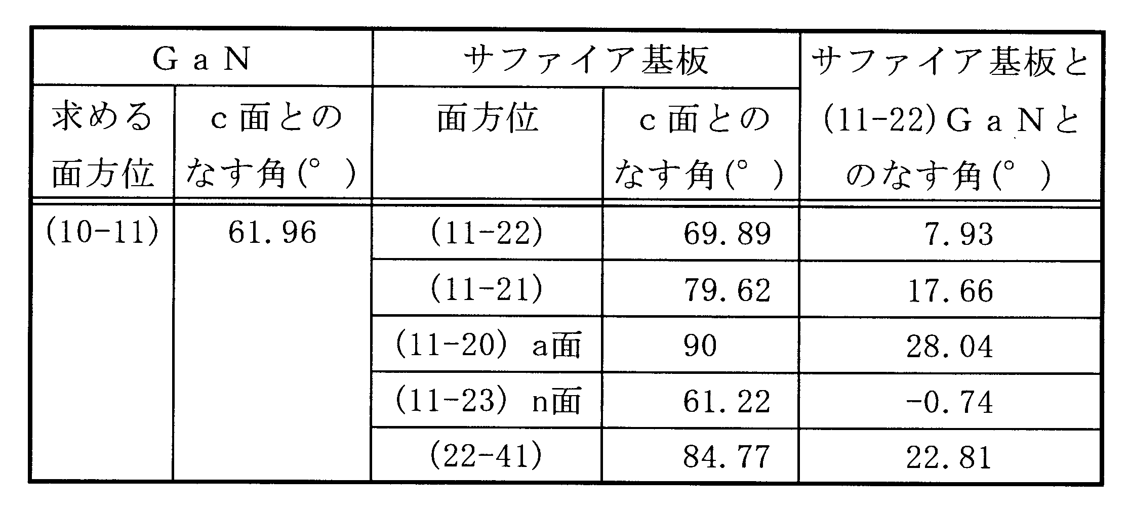Woa1 半導体基板及びその製造方法 Google Patents Woa1 半導体基板及びその製造方法 Google Patents