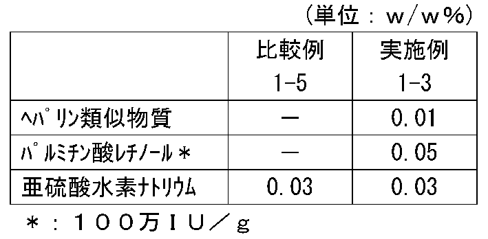 Figure JPOXMLDOC01-appb-T000004