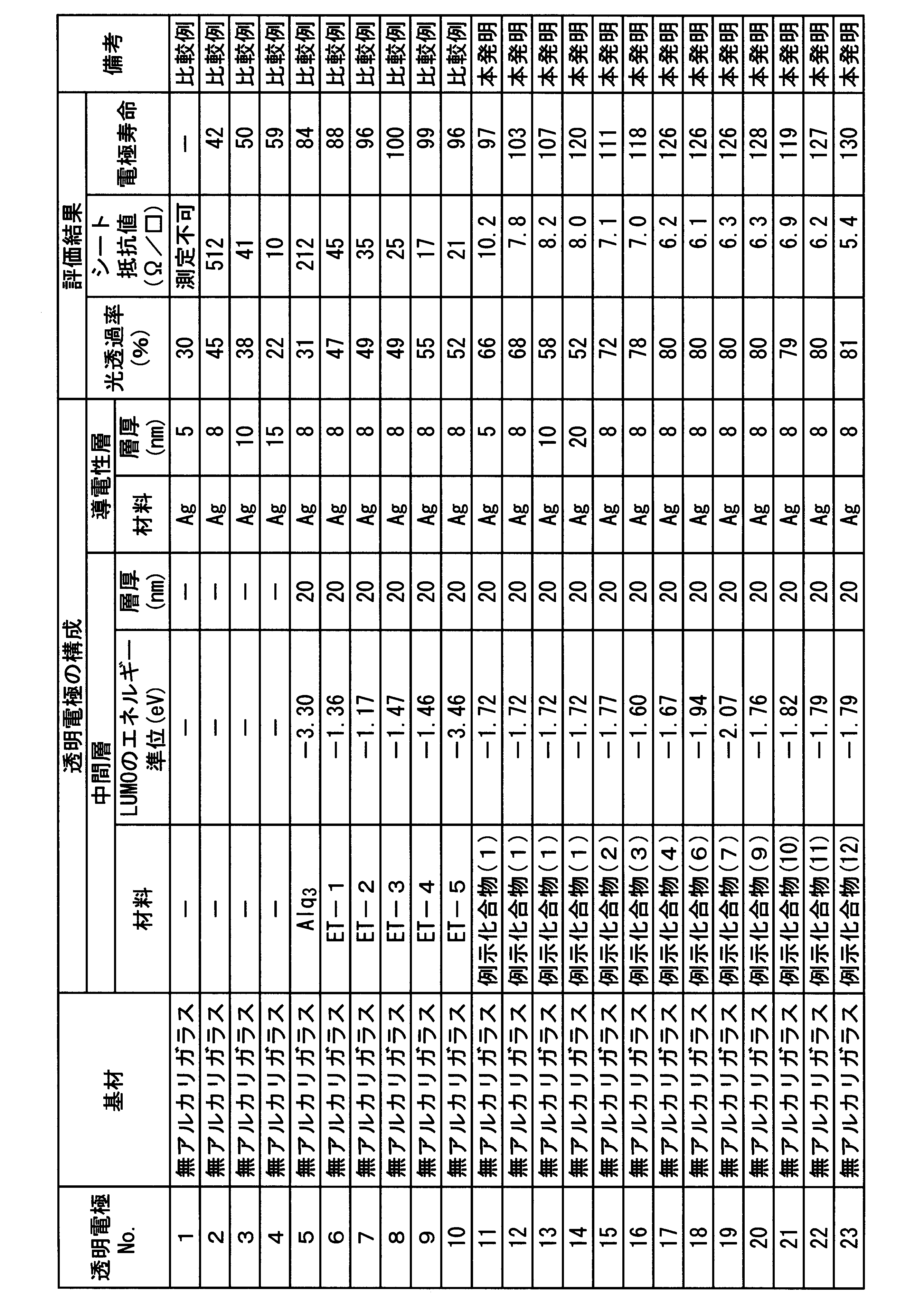 Figure JPOXMLDOC01-appb-T000052