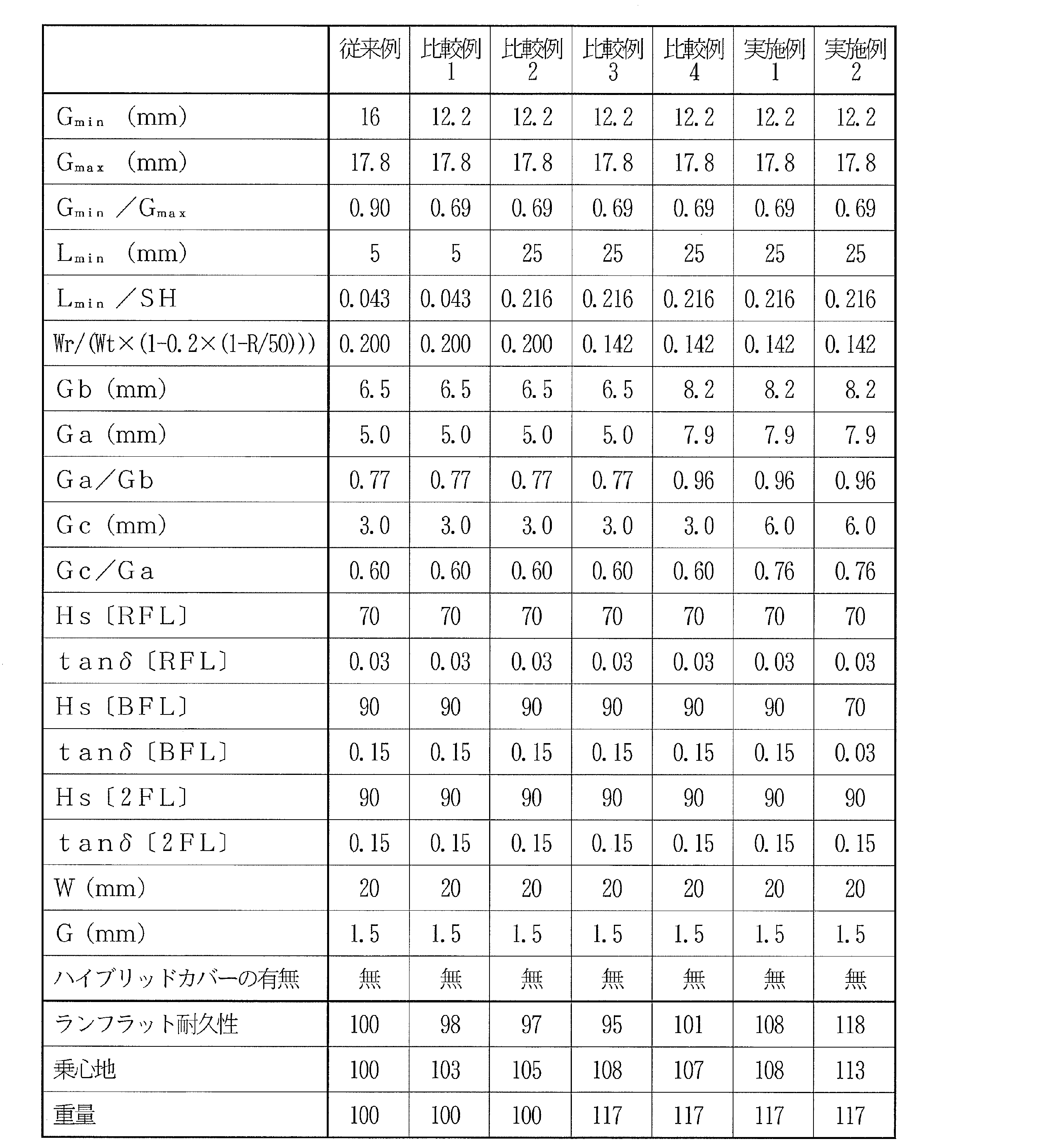 Figure JPOXMLDOC01-appb-T000001