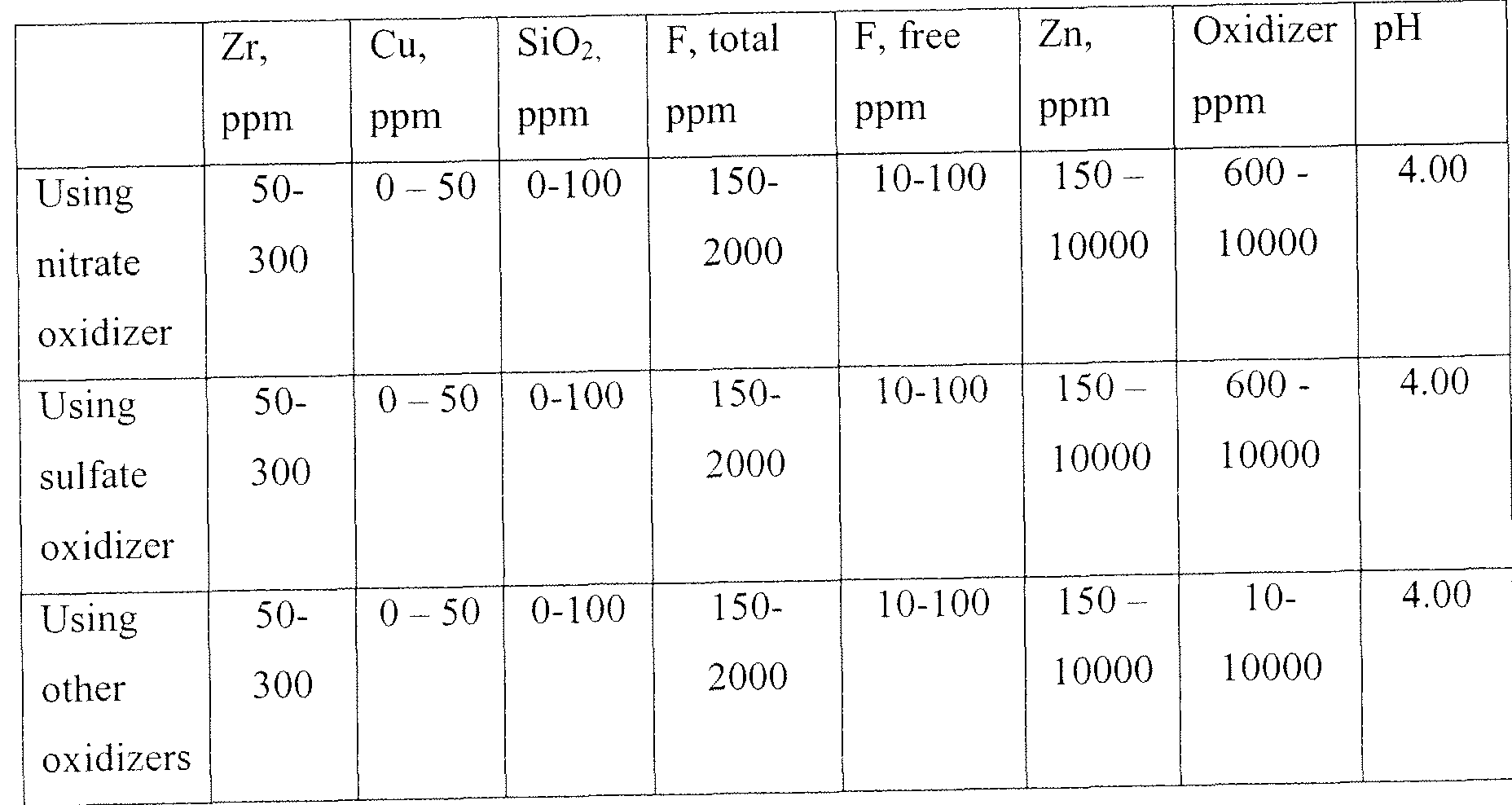 WO2011090691A2 Metal pretreatment composition containing zirconium