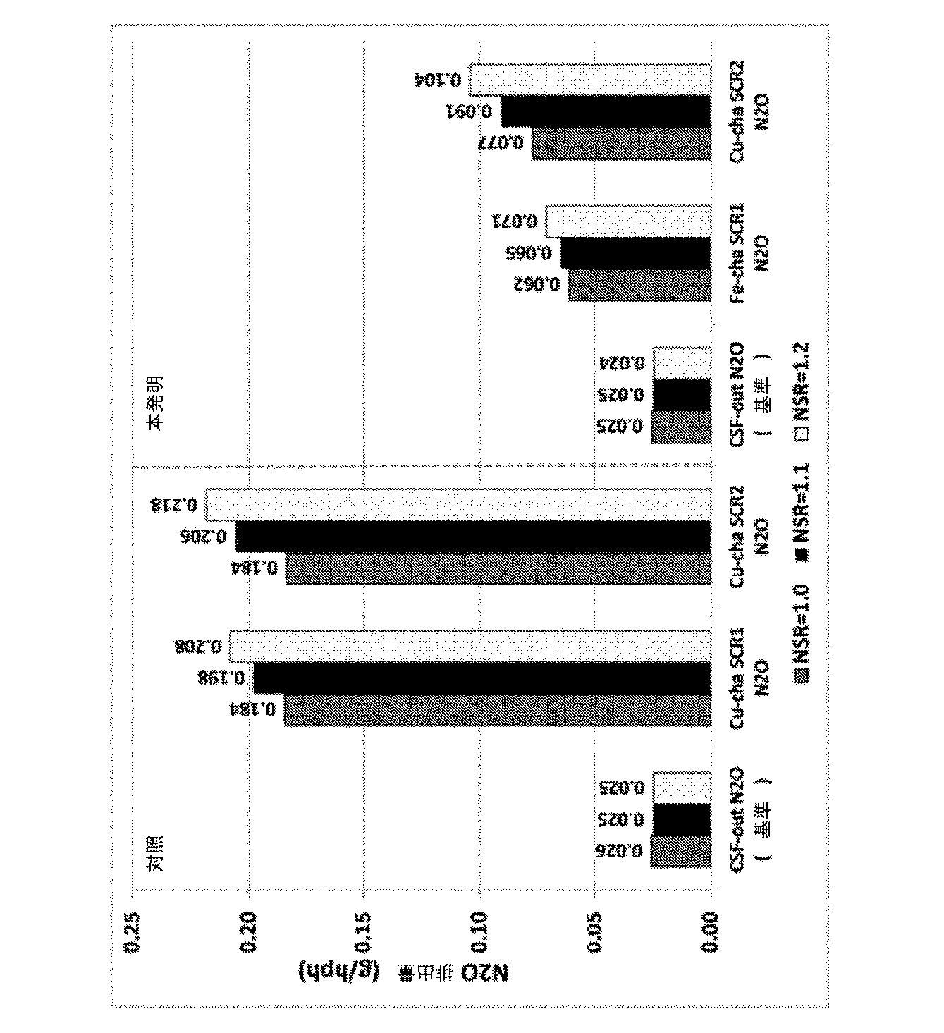 Jp2018507777a 排ガス処理システム Google Patents