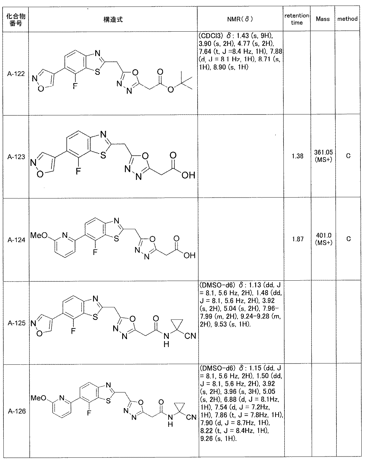 Figure JPOXMLDOC01-appb-T000037