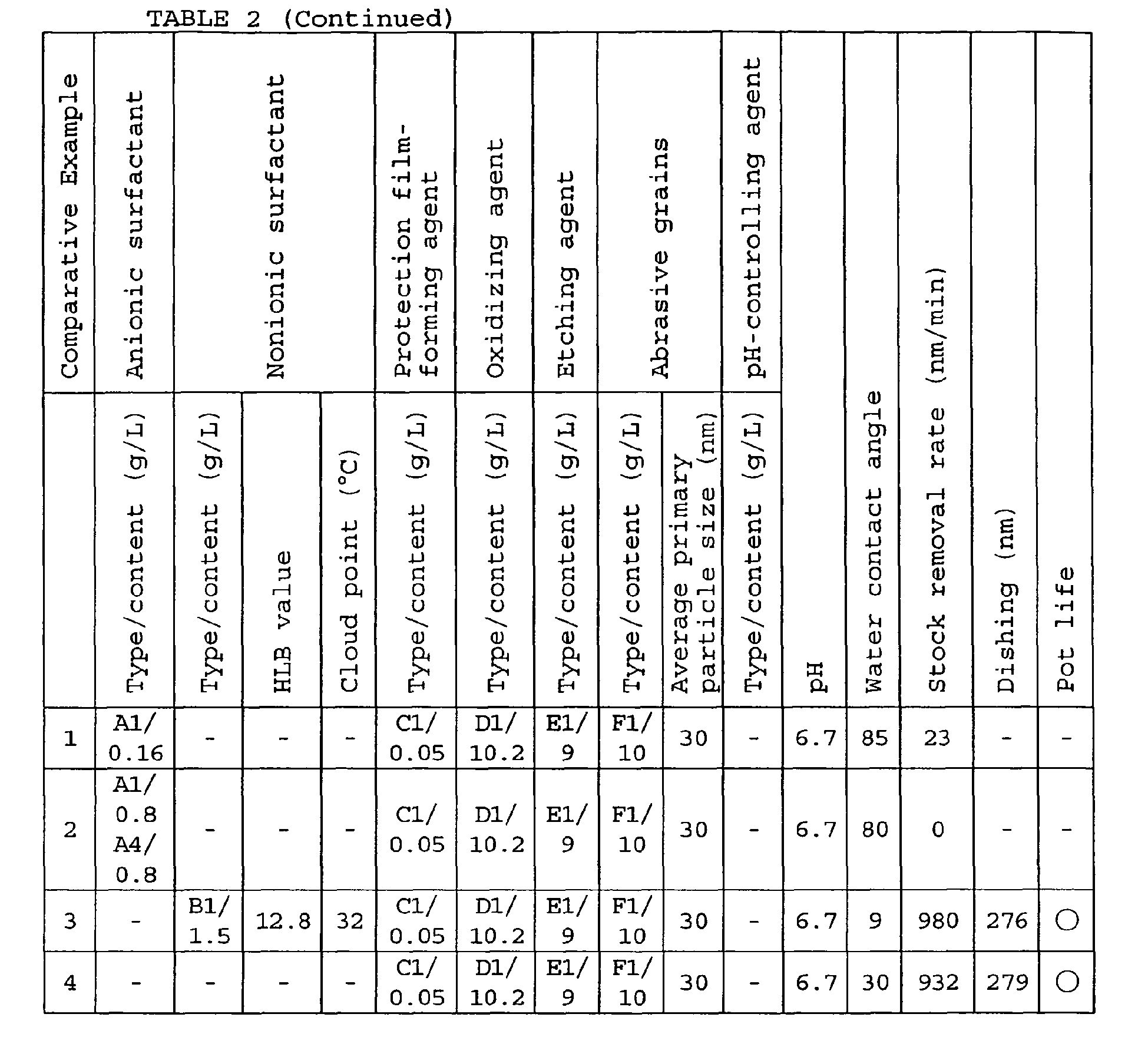 Figure imgb0004