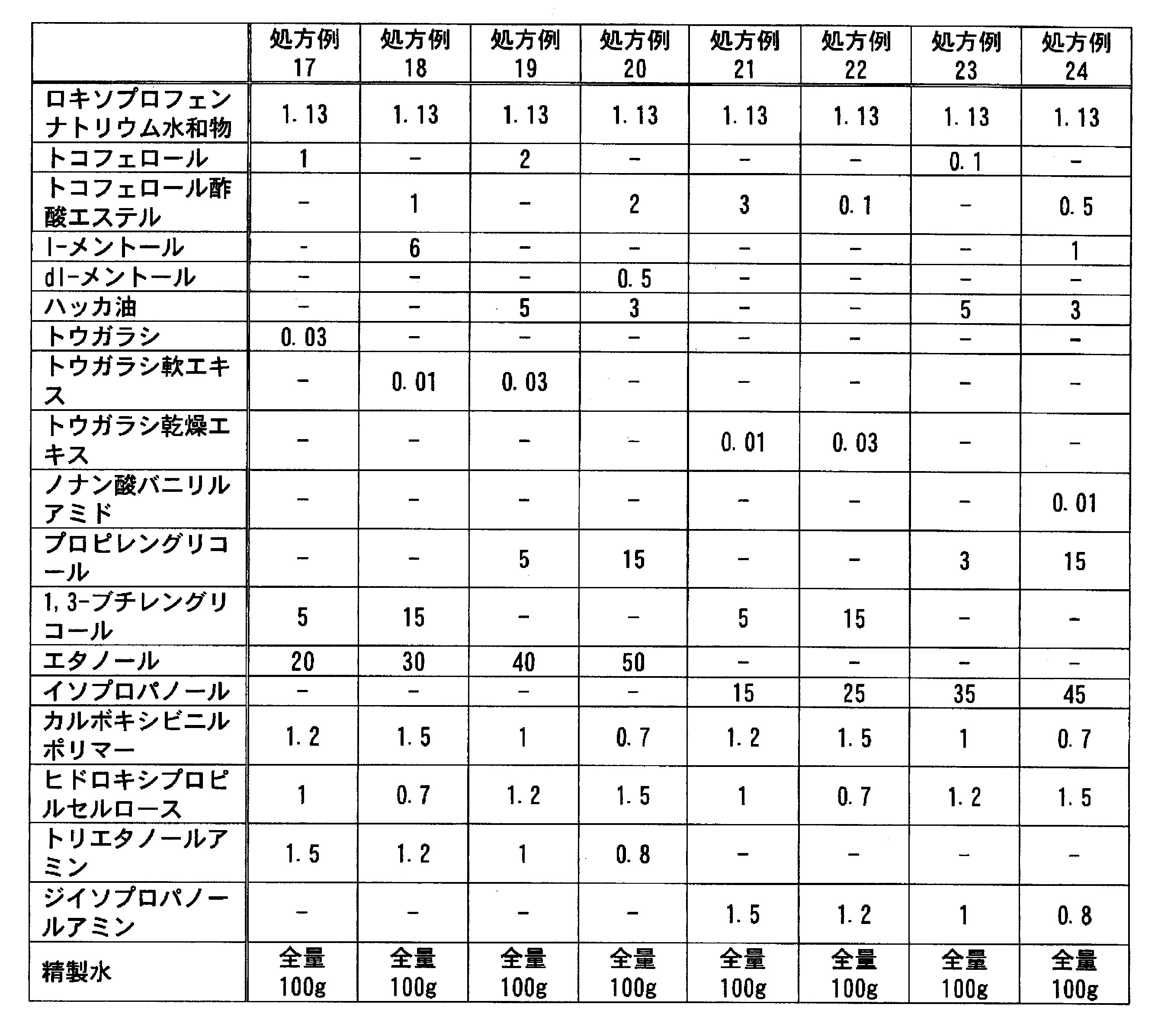 Figure JPOXMLDOC01-appb-T000062