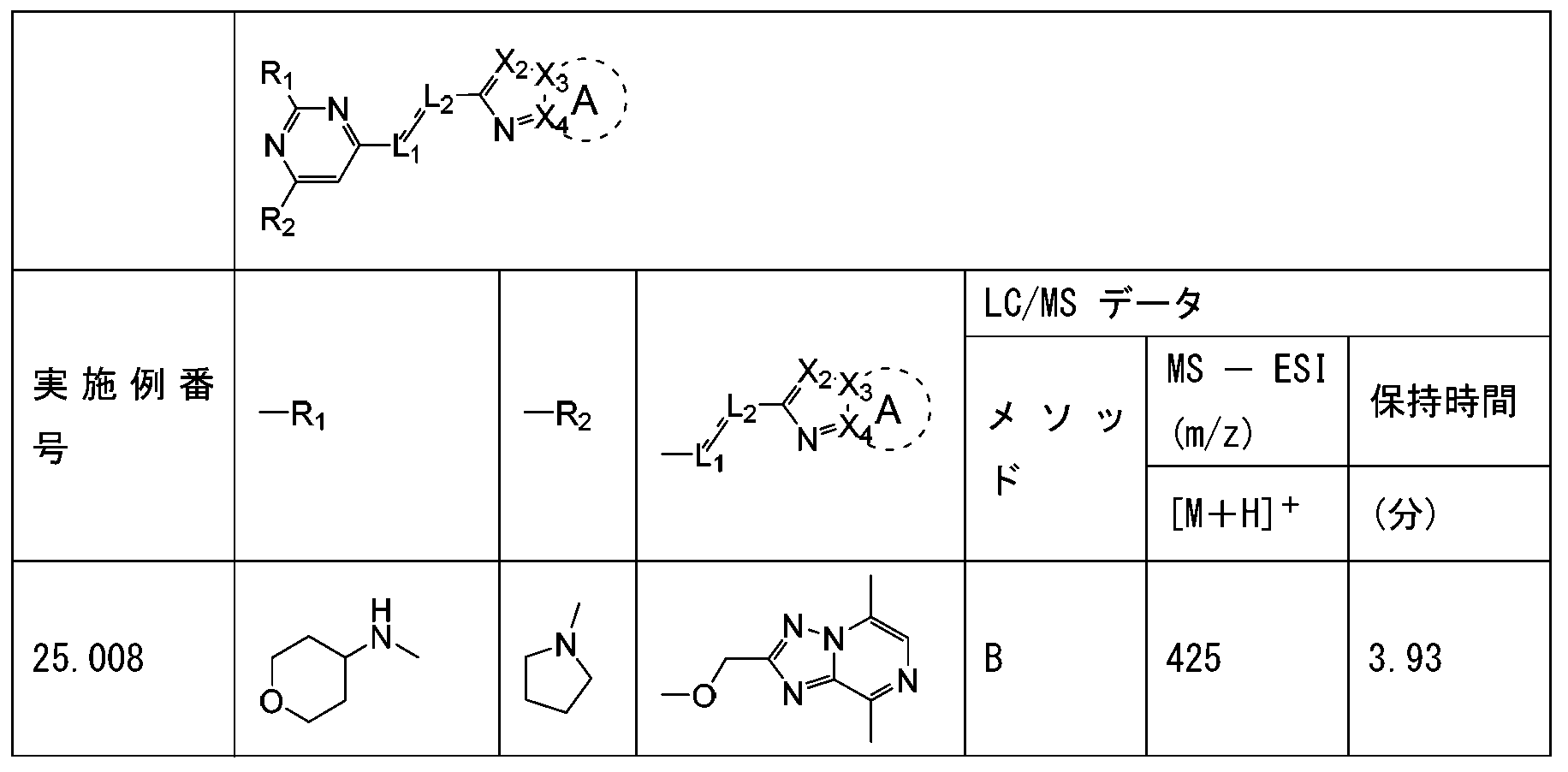 Figure JPOXMLDOC01-appb-T000309