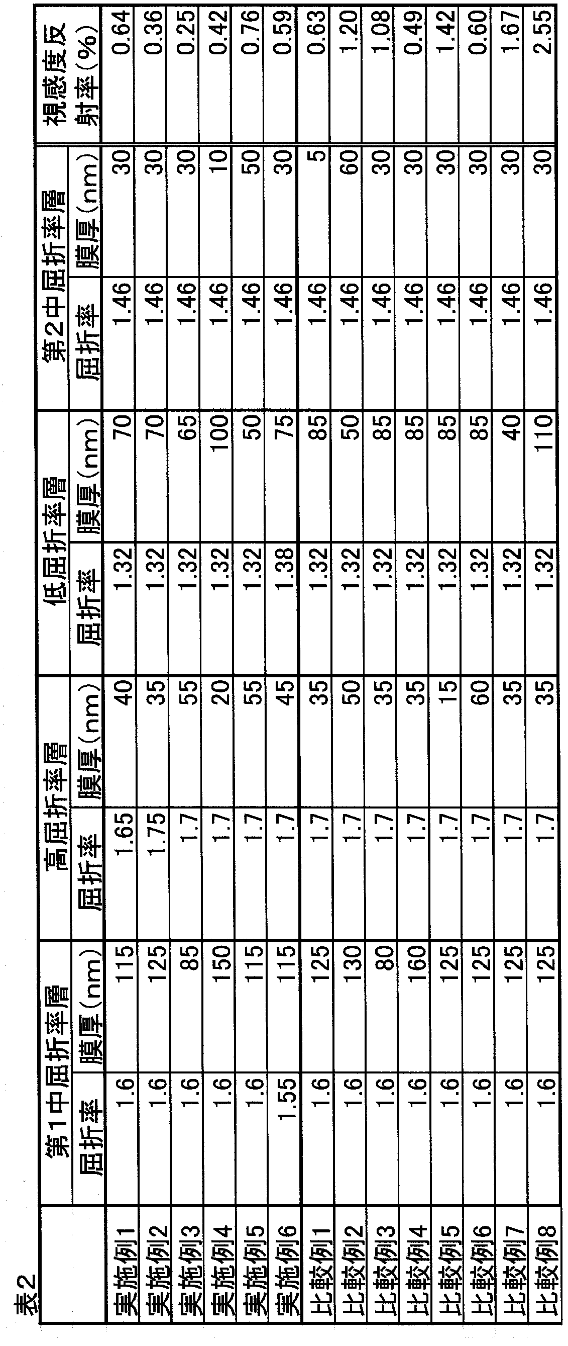 Figure JPOXMLDOC01-appb-T000002