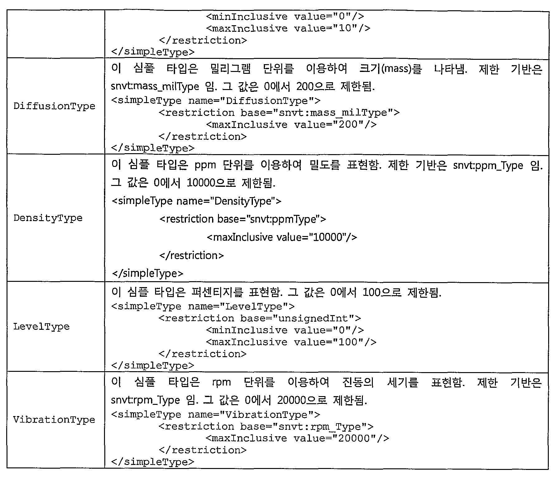Figure WO-DOC-TABLE-8-2