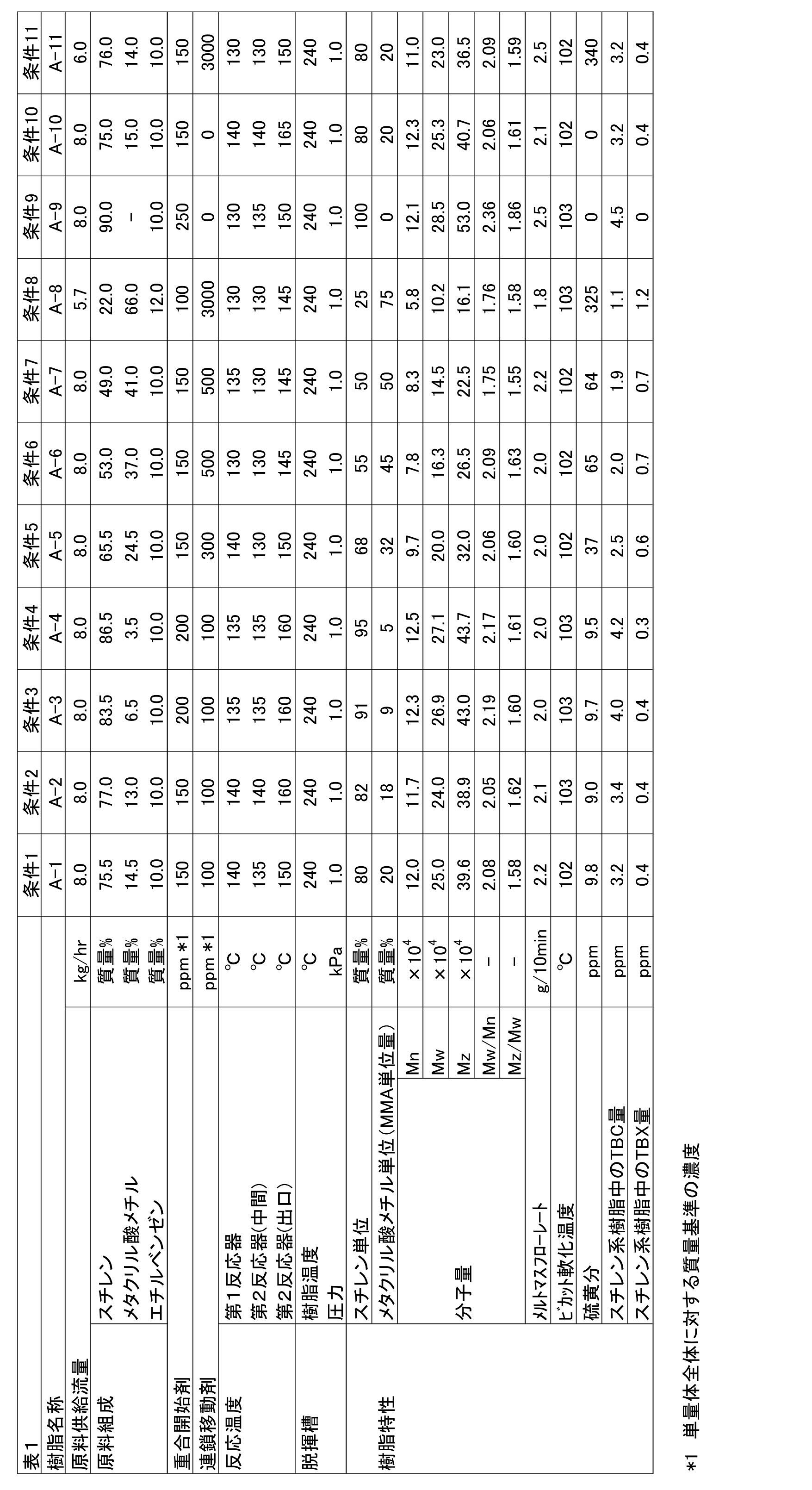 Figure JPOXMLDOC01-appb-T000001