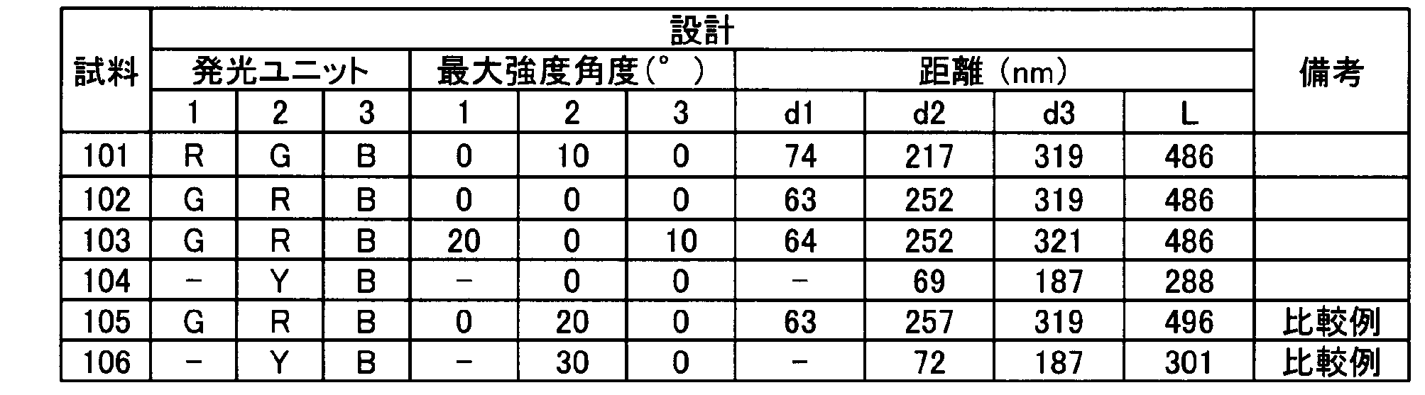 Figure JPOXMLDOC01-appb-T000008