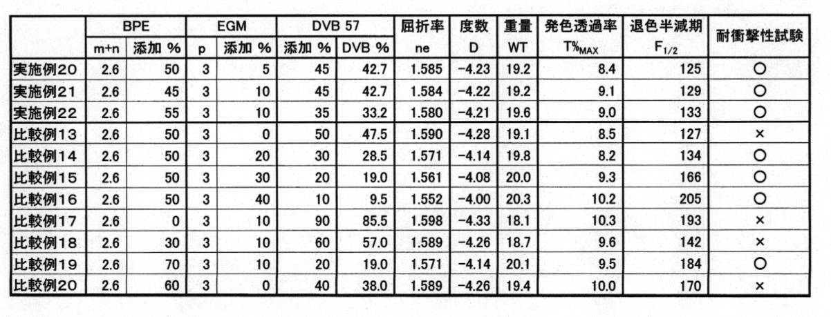 Figure JPOXMLDOC01-appb-T000010