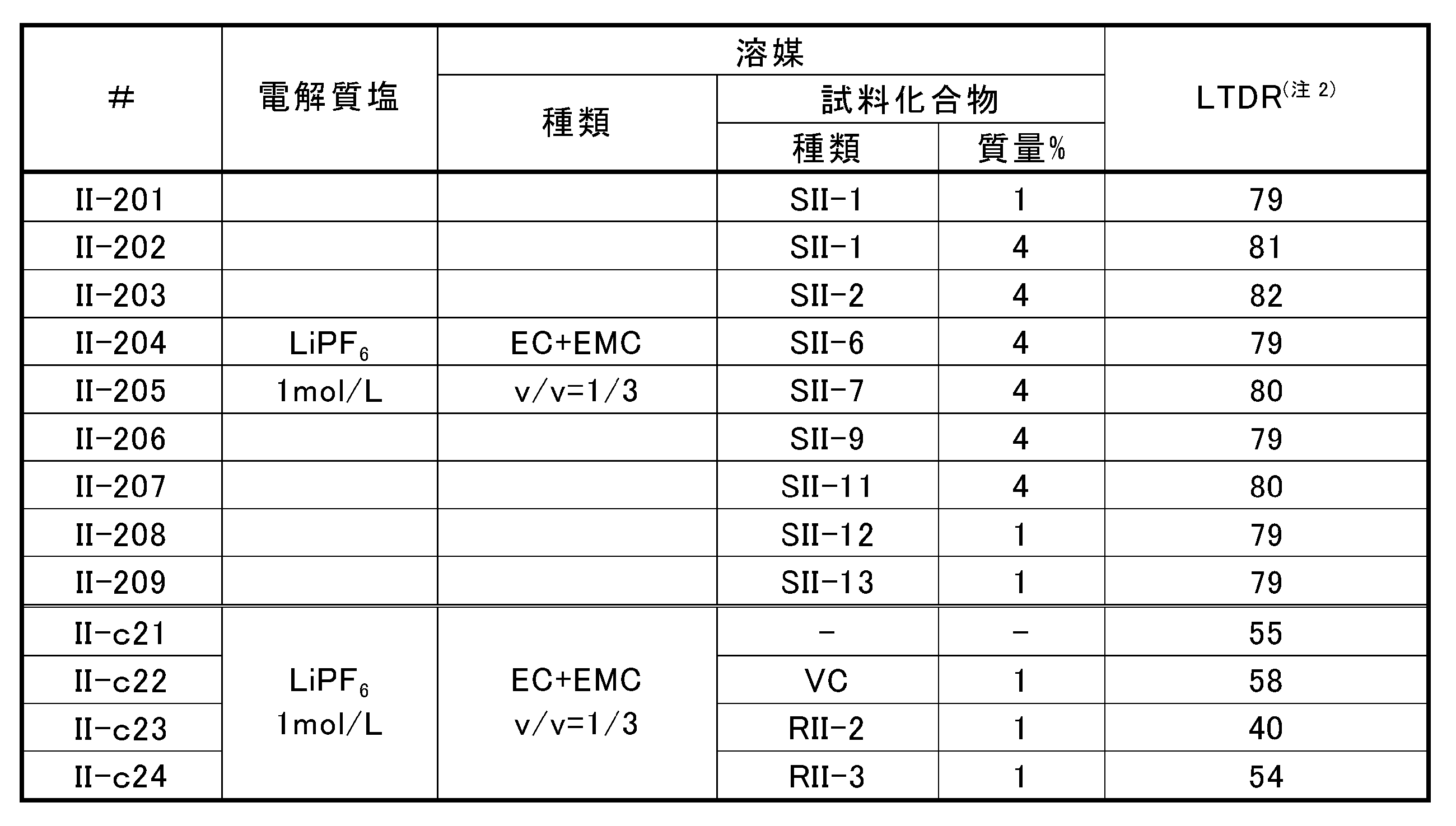 Figure JPOXMLDOC01-appb-T000026