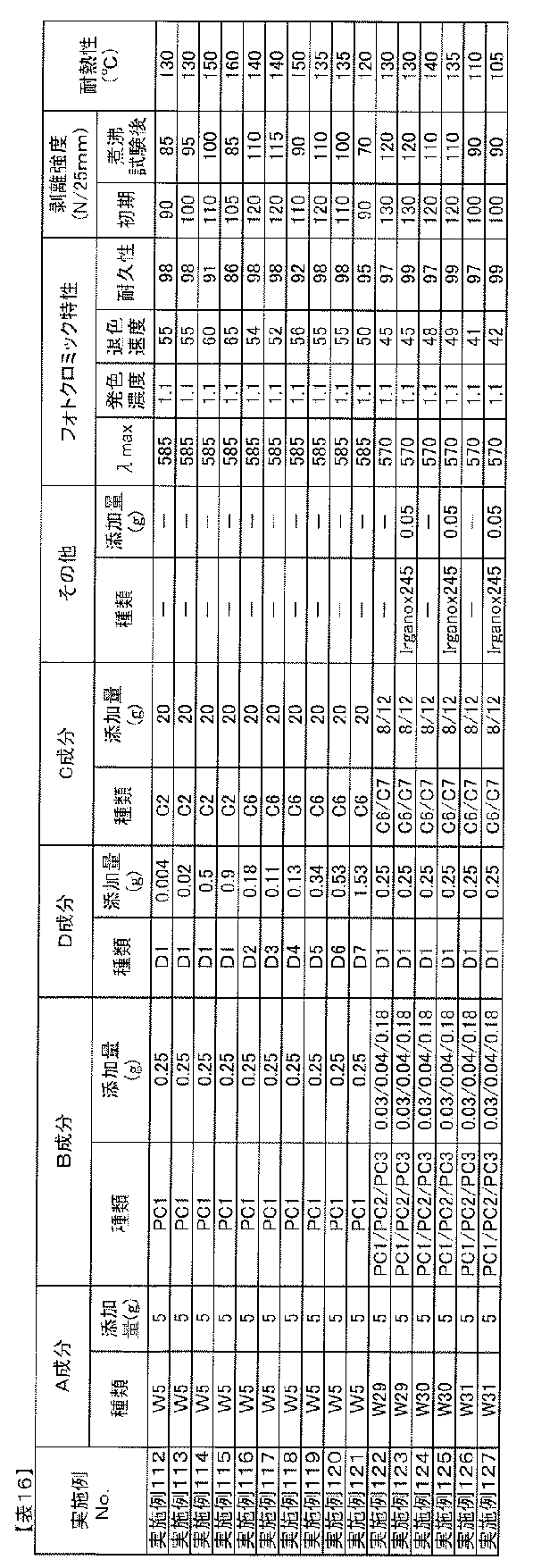 Figure JPOXMLDOC01-appb-T000046