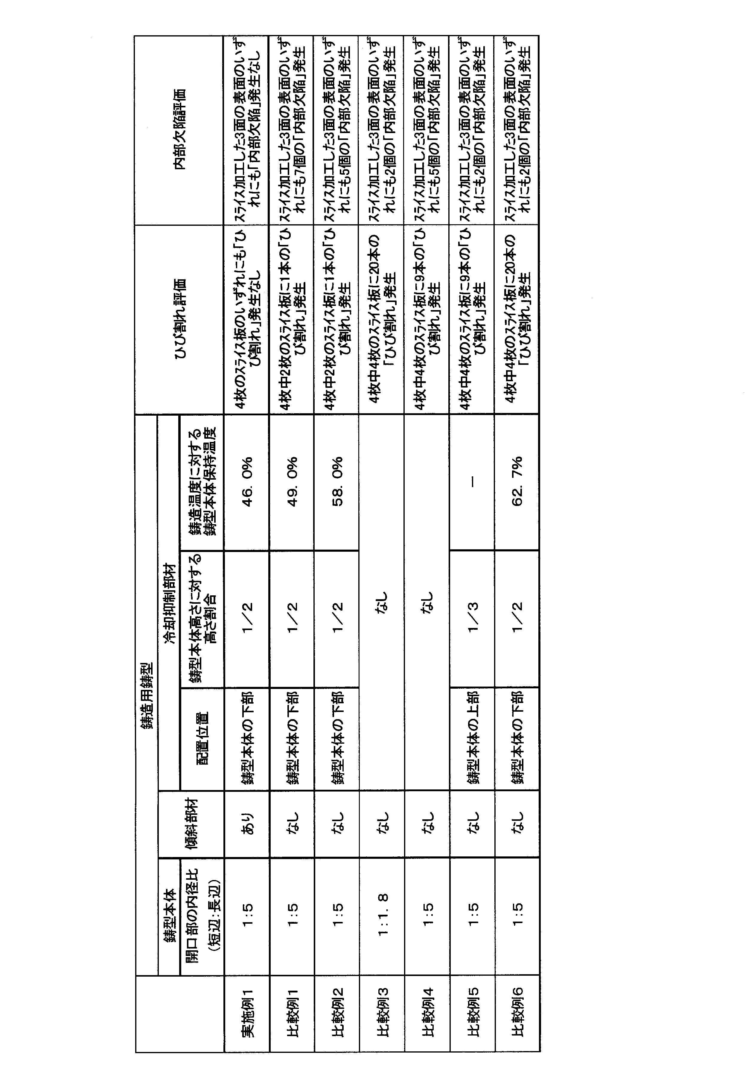 Figure JPOXMLDOC01-appb-T000001