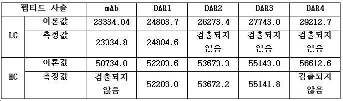 Figure pct00783