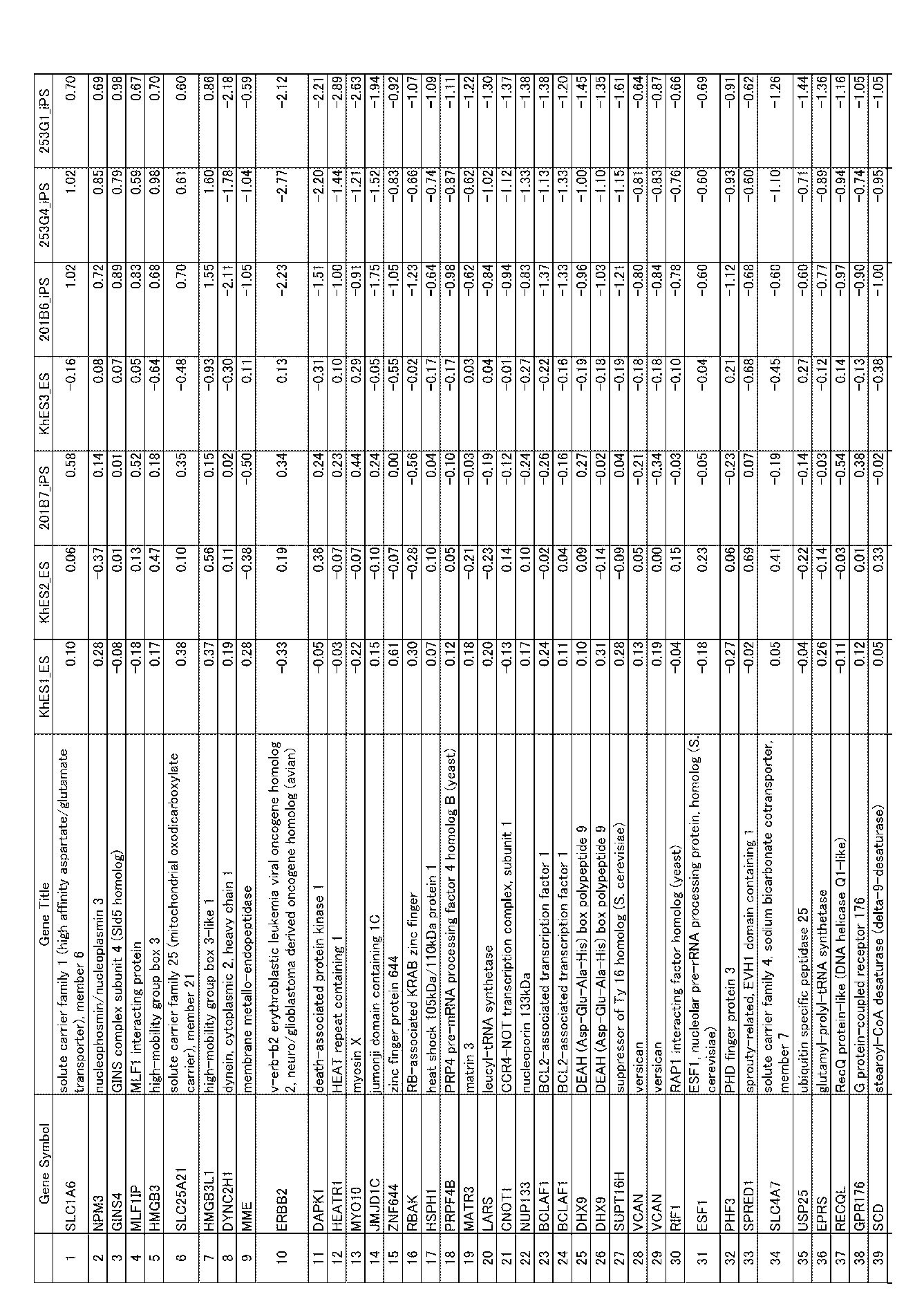 Figure JPOXMLDOC01-appb-I000125
