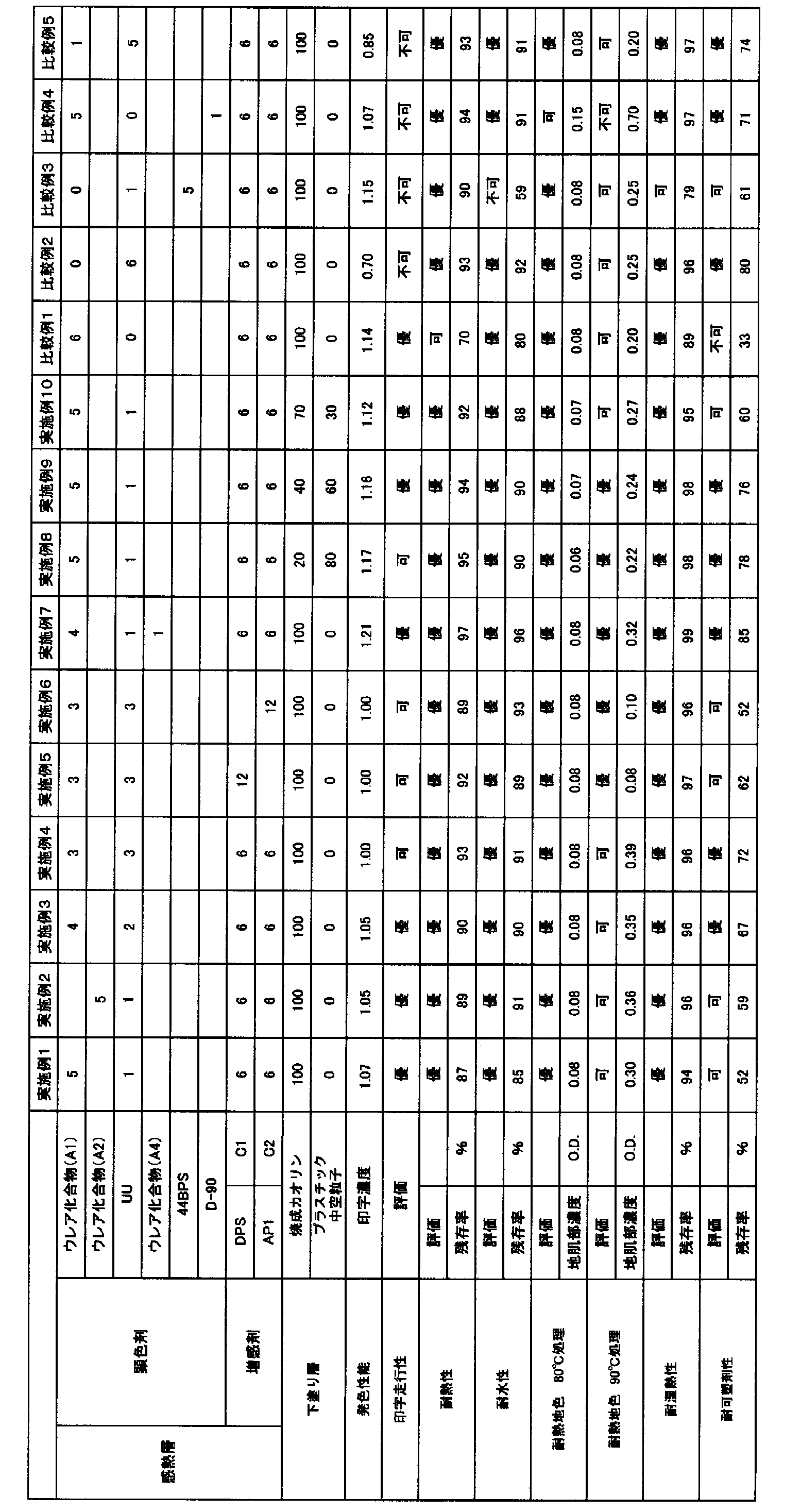 Figure JPOXMLDOC01-appb-T000019