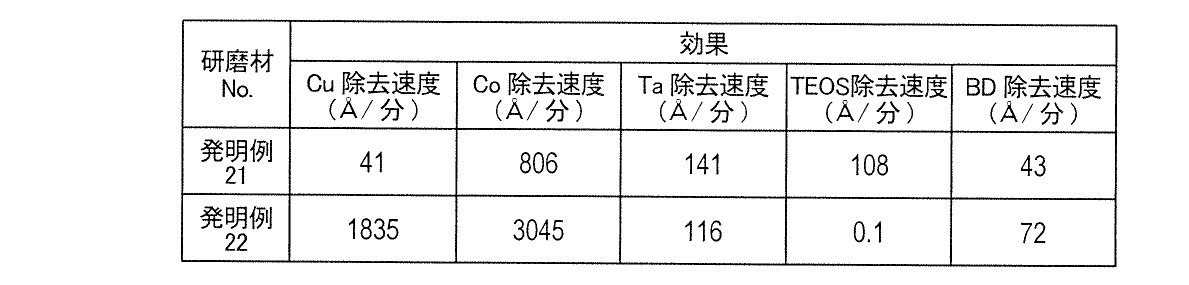 Figure JPOXMLDOC01-appb-T000005