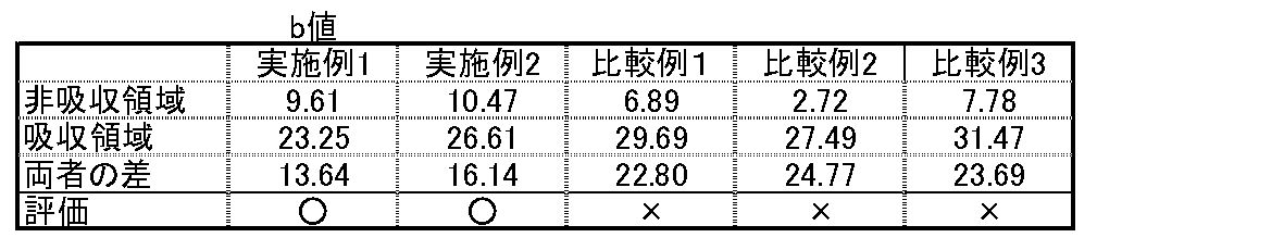 Figure JPOXMLDOC01-appb-T000005