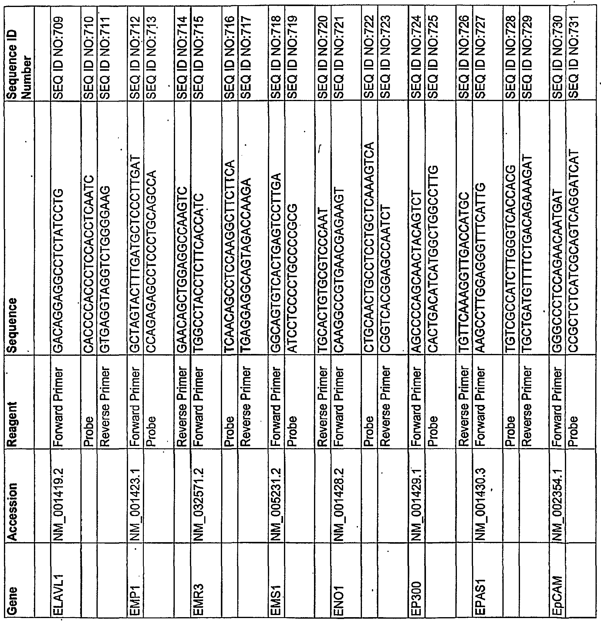 Figure imgf000131_0001