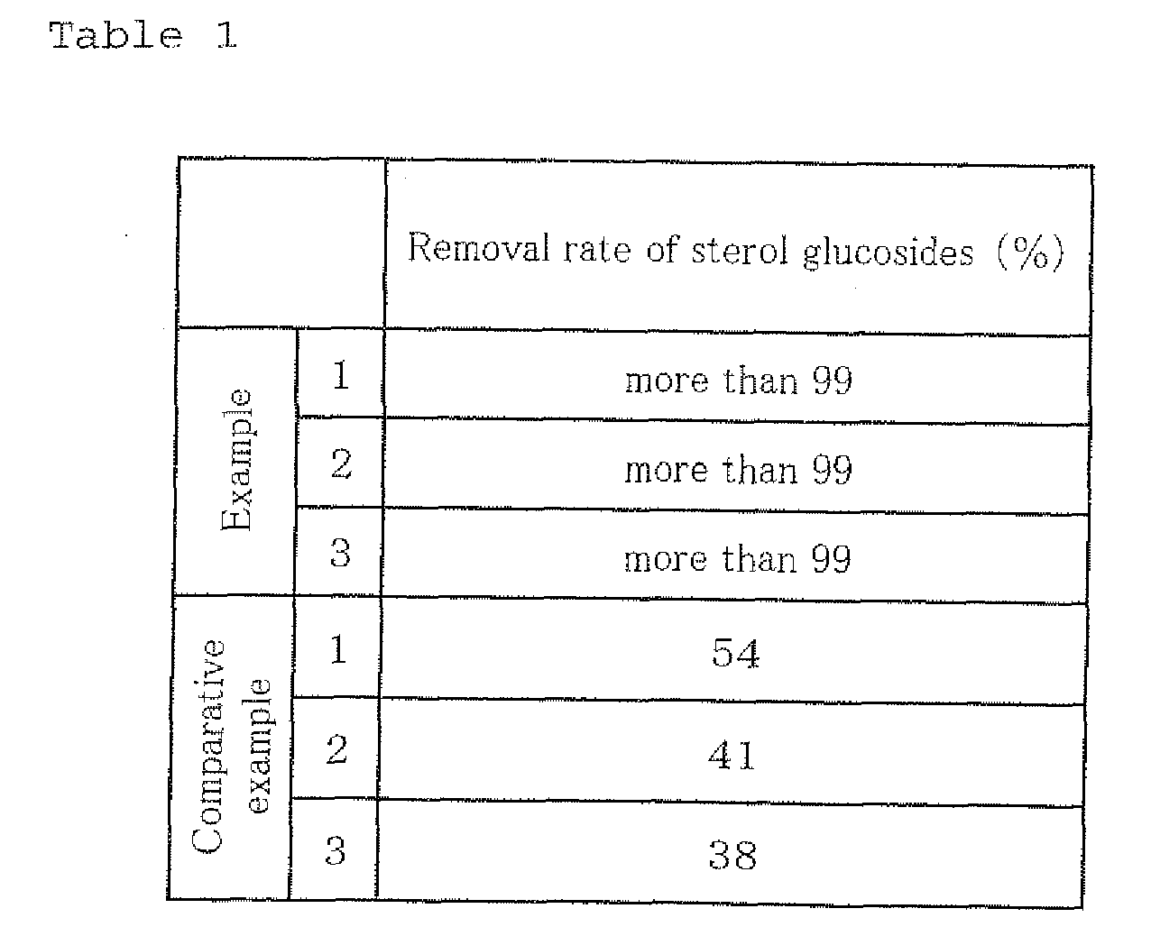 Figure imgb0002