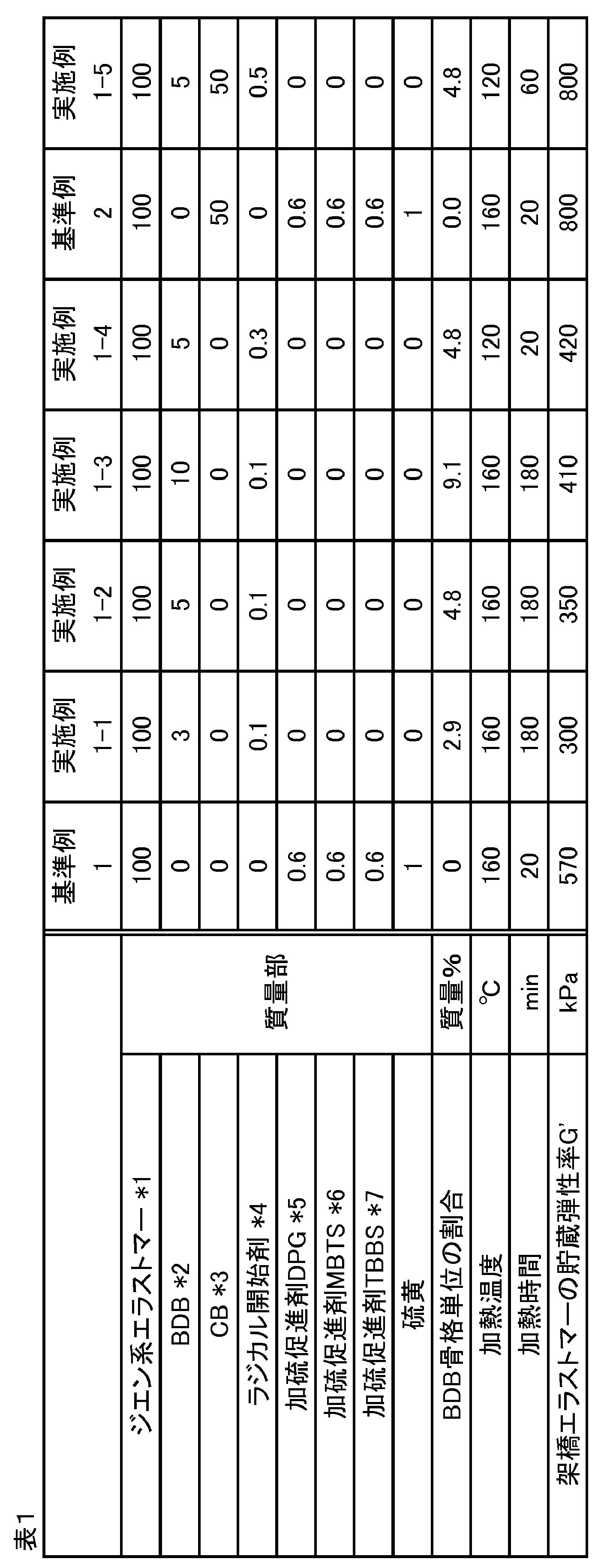 Figure JPOXMLDOC01-appb-T000013