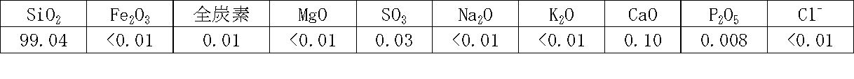Figure JPOXMLDOC01-appb-T000002